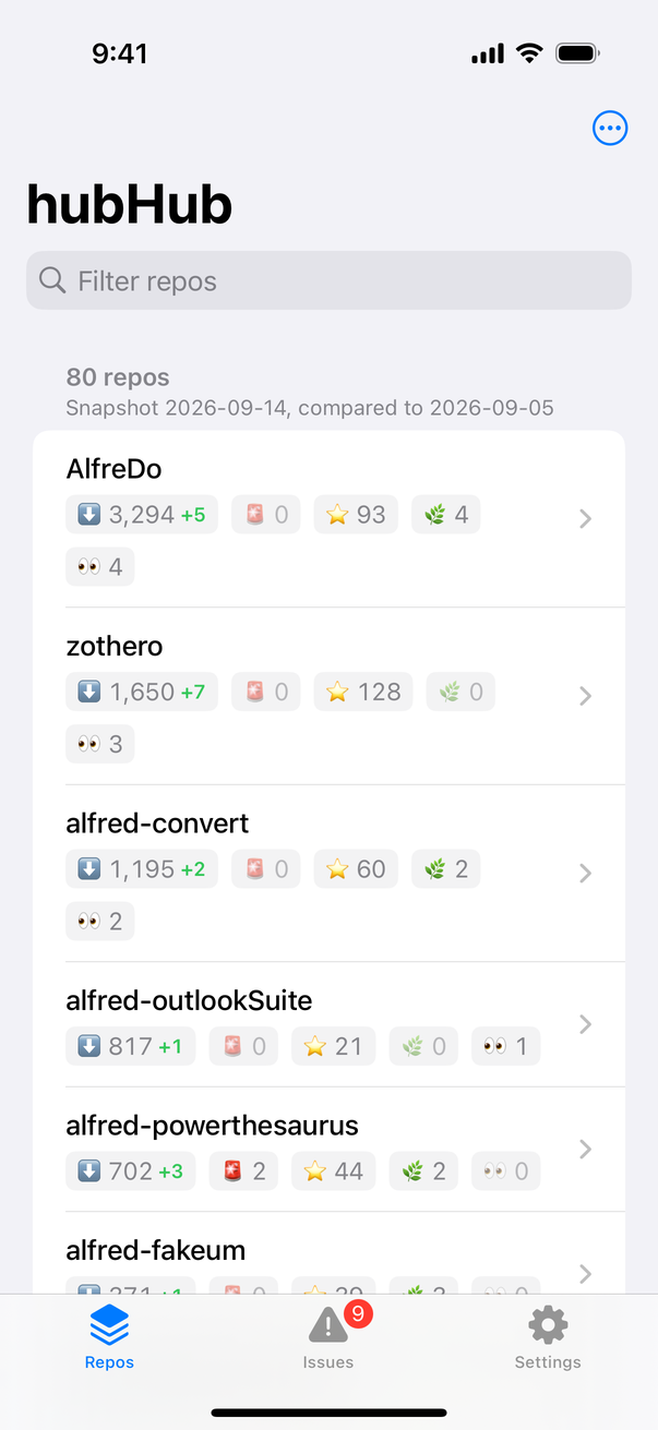 Repository list with per-metric chips and deltas
