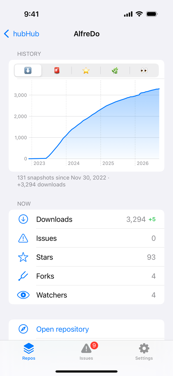 Download history charted over four years
